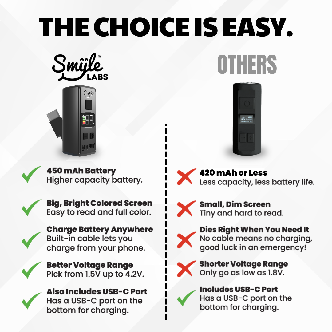 Smyle Labs Mini Plug 510 Thread Vape Cart Battery