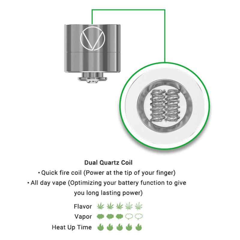 Vivant Dabox Wax Vaporizer Replacement Coils Replacement Coils Vivant Dual Coil  